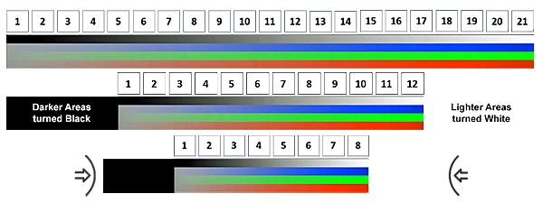 humaneyedynamicrange