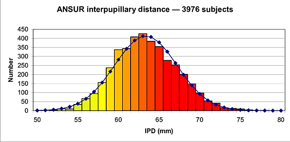 ipdhistogram