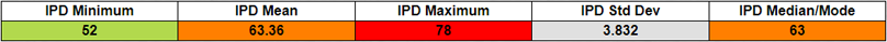 ipdvariancesummarystatistics