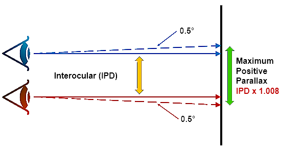 maximumdivergence