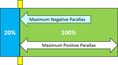 negativevspositiveparallax