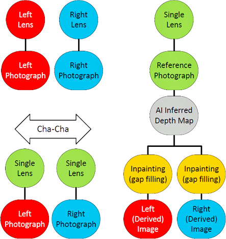 workflowvariance